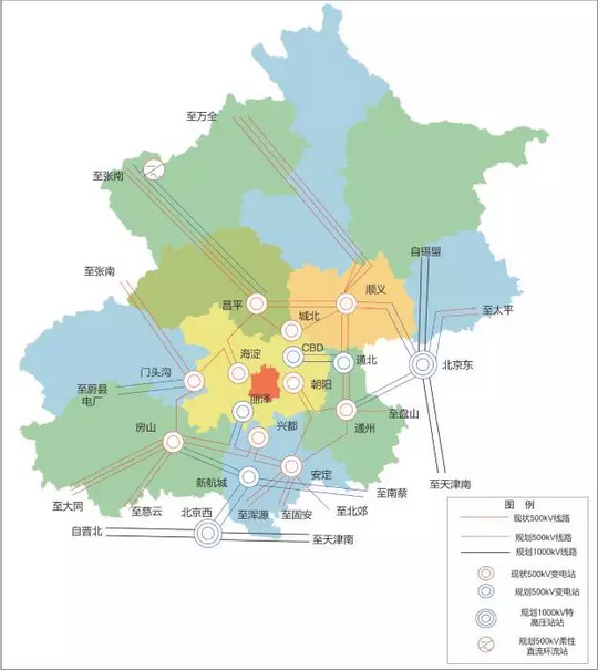 北京十三五規劃：有序發展中小型天然氣分布式能源系統