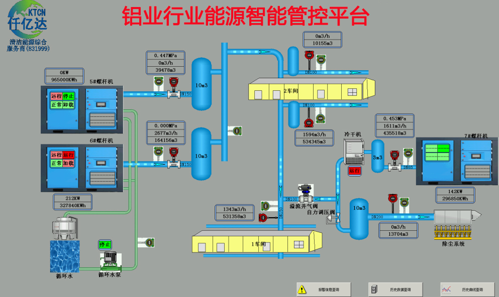 仟億達鋁業行業 工業互聯網成功案例