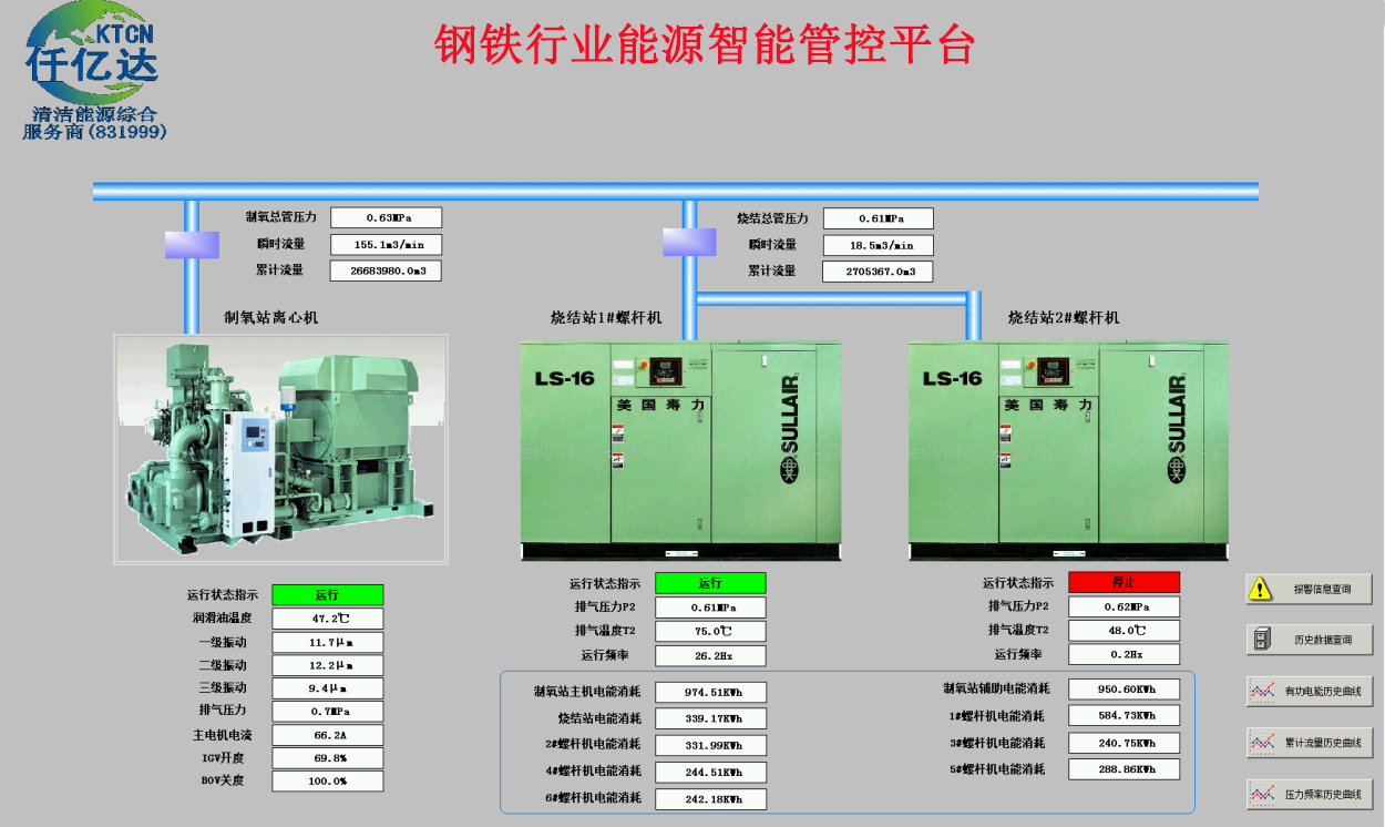 鋼鐵行業 能源智能管控平臺