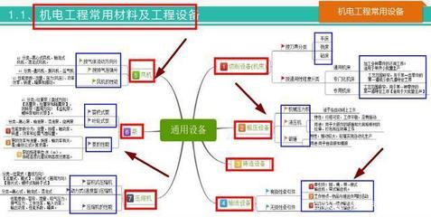 58頁一建機(jī)電思維導(dǎo)圖 系統(tǒng)梳理全書要點(diǎn)，高效記憶考點(diǎn)，助力2020機(jī)電工程設(shè)備備考