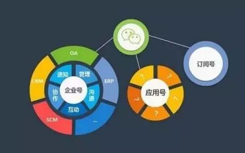 創(chuàng)意即是資本 微信小程序開發(fā)優(yōu)勢